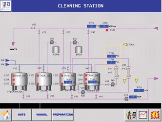 Cleaning station